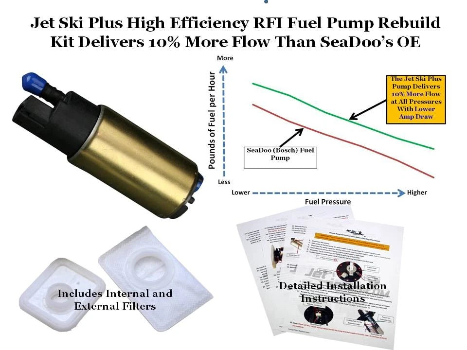 Aftermarket Fuel Pump & Filters for Seadoo GSX GTX GTI LE RFI (1996–2006)
