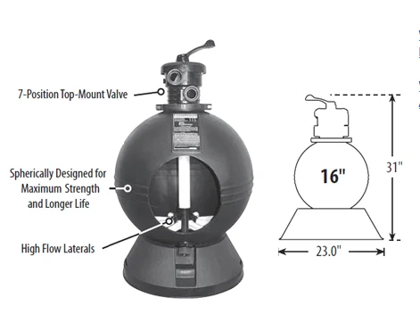 Waterway Complete Sand Filter, Topmount, Clearwater, 16″, 35 Gpm, 1-1/2″ Valve | FS016